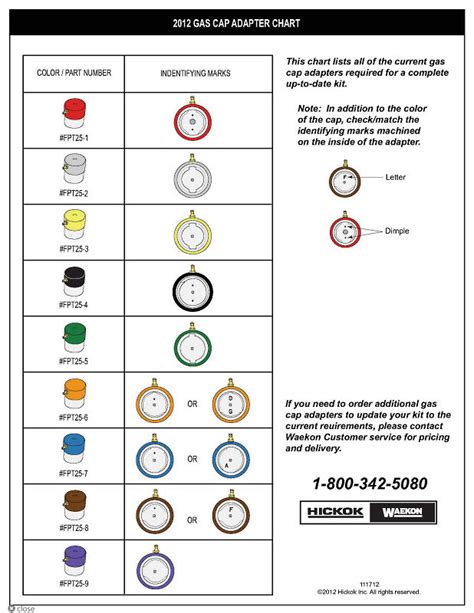 stant gas cap adapter chart